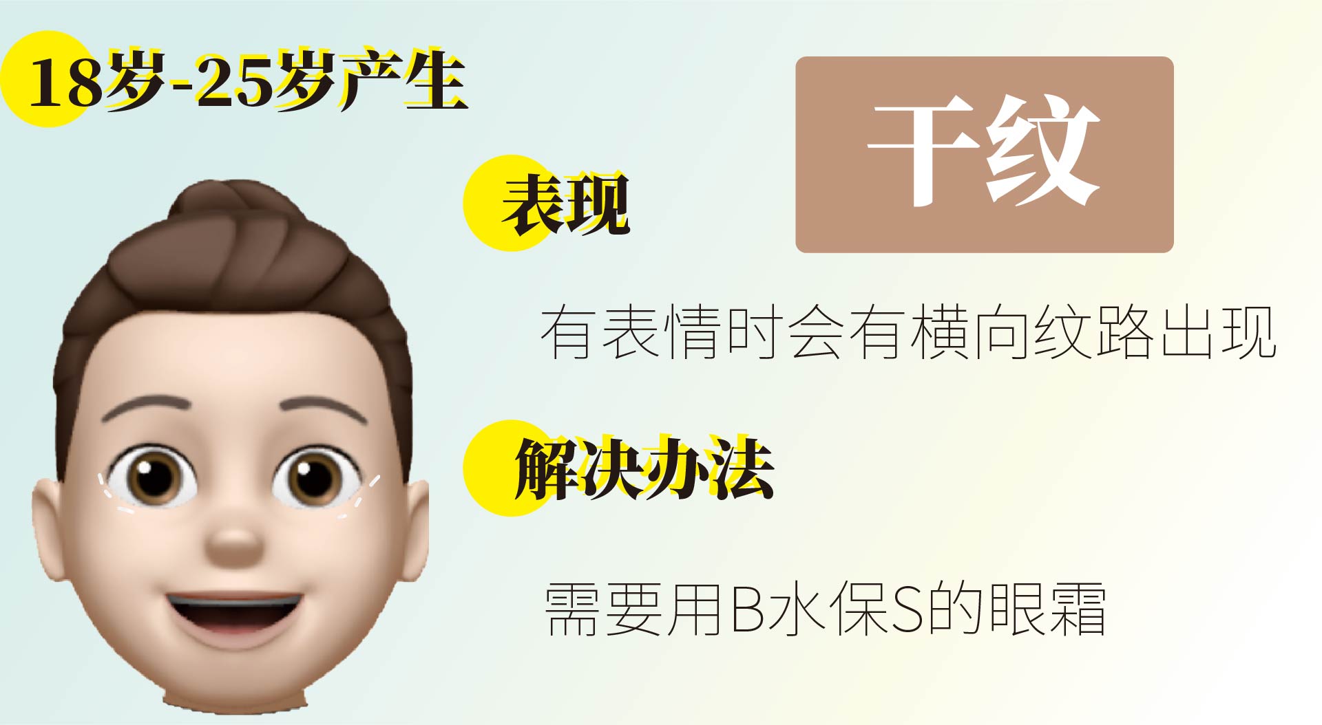 一张图找出你的眼部问题！对症才是关键！