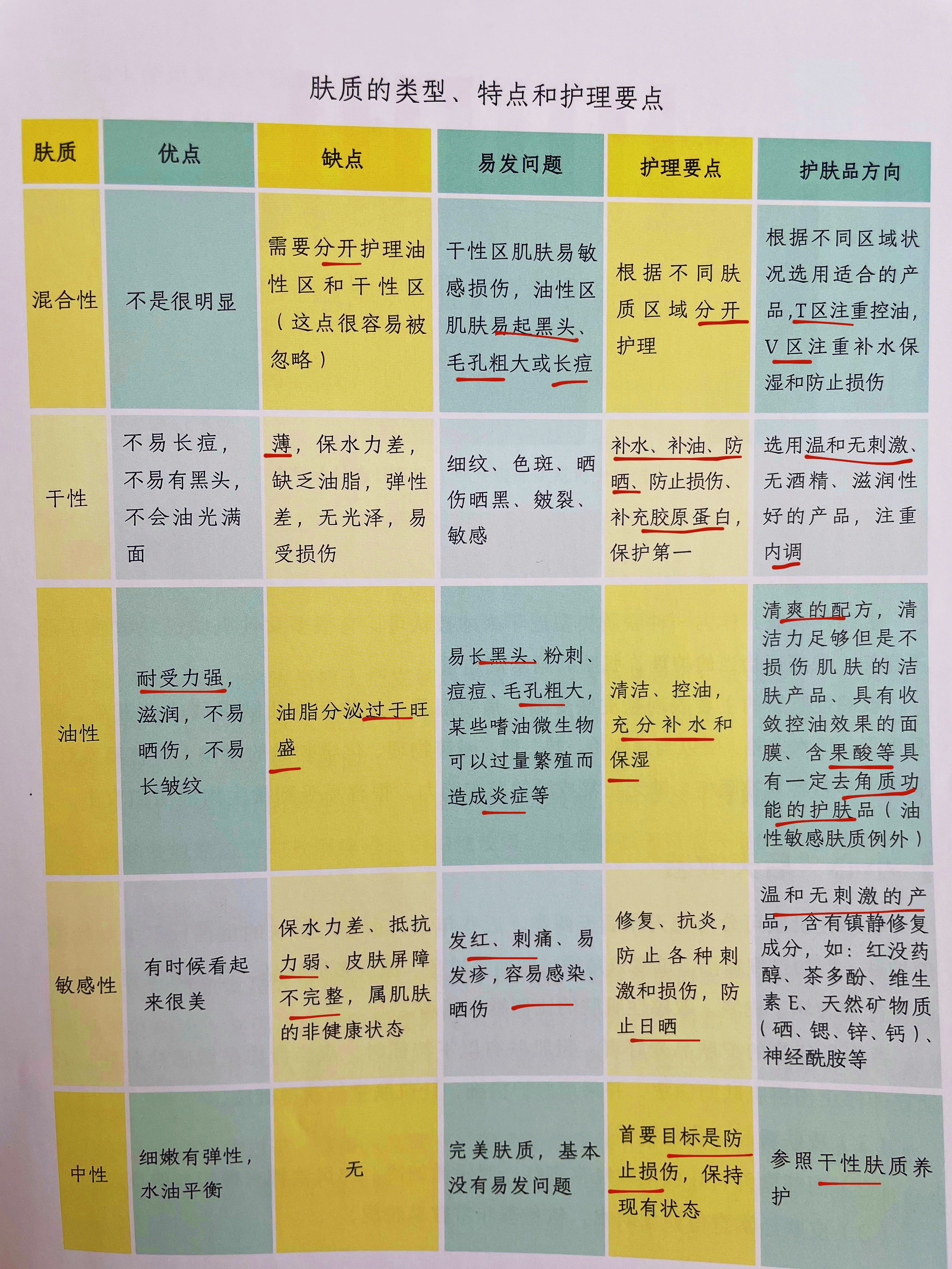拜托！多看护肤相关书吧！比刷短视频强多了